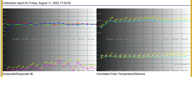 Gamma Aus M7 11 Opt Mess