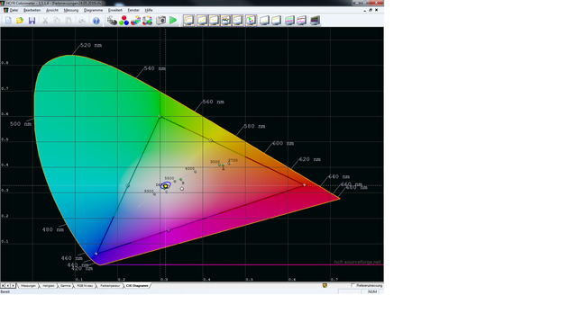 CIE Diagramm