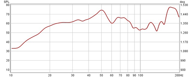 Länge 1M Sub Und  Front  20db 29 2 20 10 400 Mit Bastraps