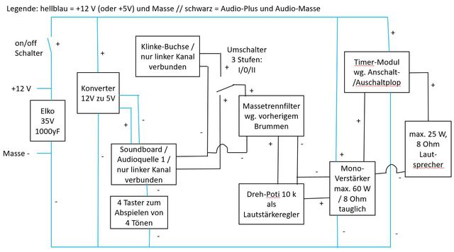 Schaltplan