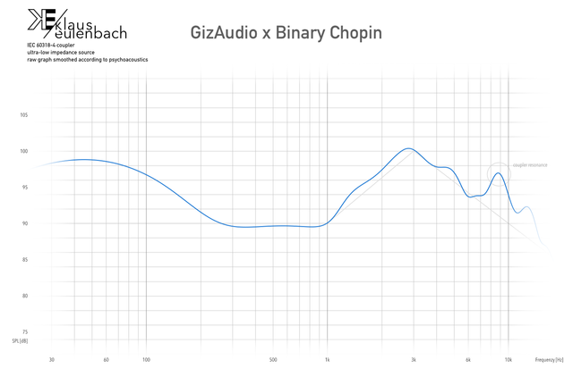 Gizaudio Binary Chopin