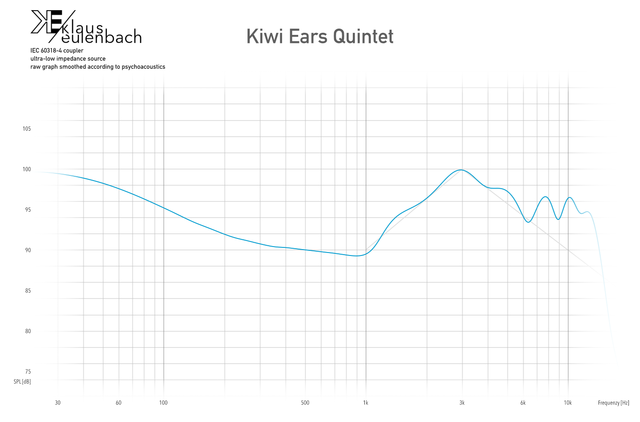 Kiwi Quintet Frequenzmessung