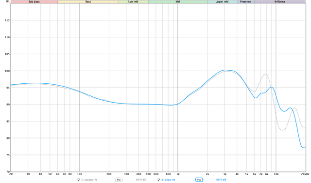 Softears RS10 Frequenzgraph