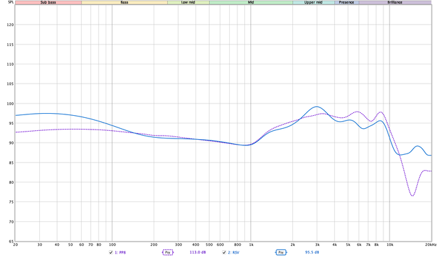 Softears RSV vs InEar ProPhile 8