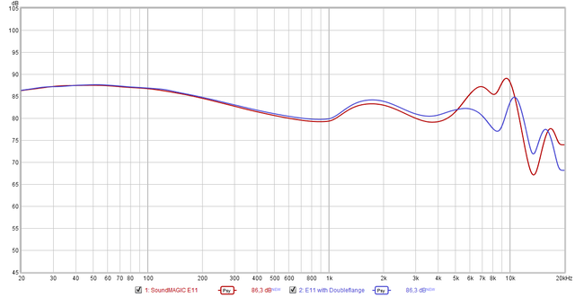 SoundMAGIC E11 Doppelflansch