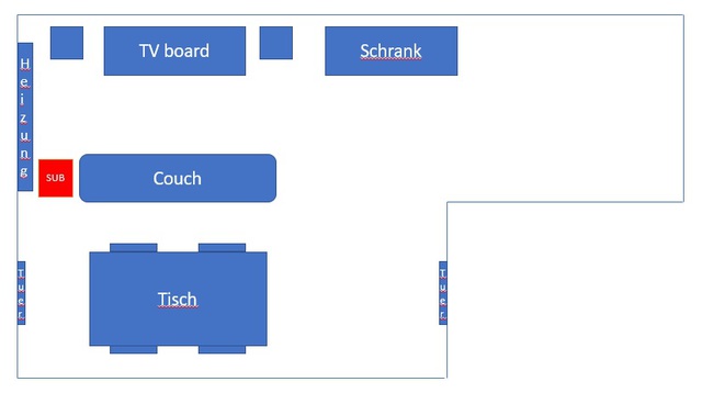 Skizze Wohnzimmer