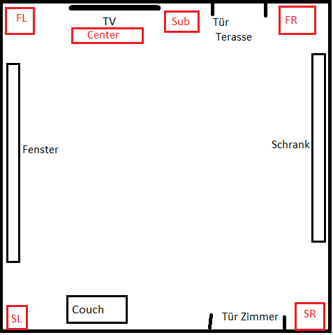 Lautprecher/Möbleanordnung