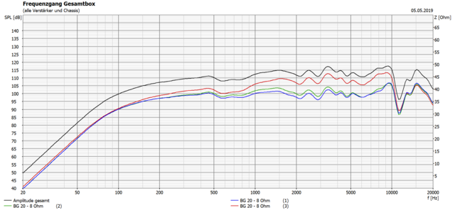 Frequenzgang BG20