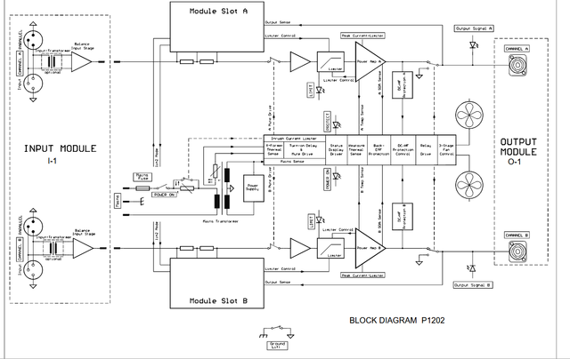 Blockdiagramm