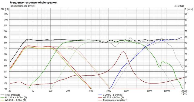 Frequency Response