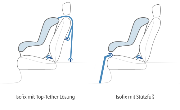 Isofix Grafik 580x356