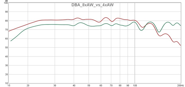 DBA_8xAW_vs_4xAW