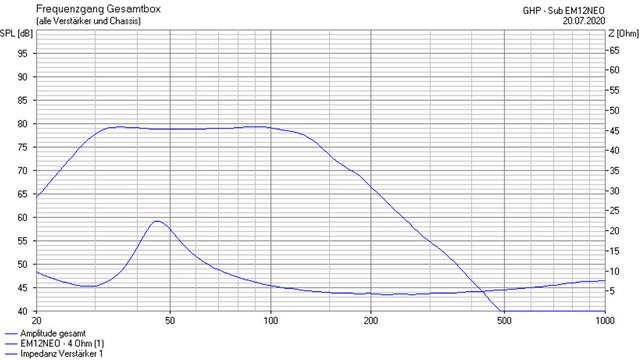 GHP EM12NEO C0660