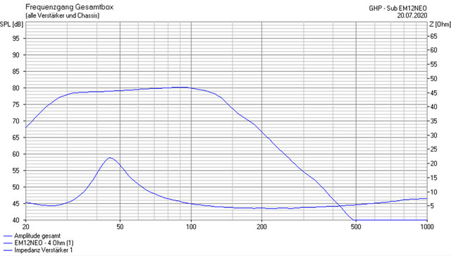 GHP EM12NEO C0990