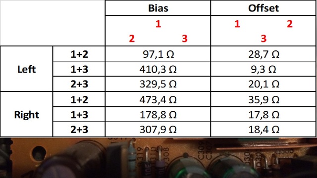 Bias & Offset2