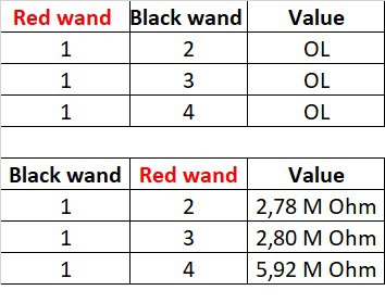 Measured Out Of Board B 2