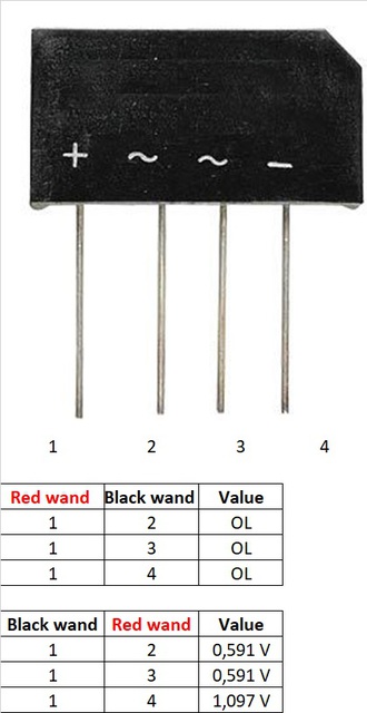 Measured Out Of The Board B