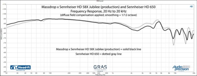 Sennheiser Hd 58x Jubilee Ii 872050