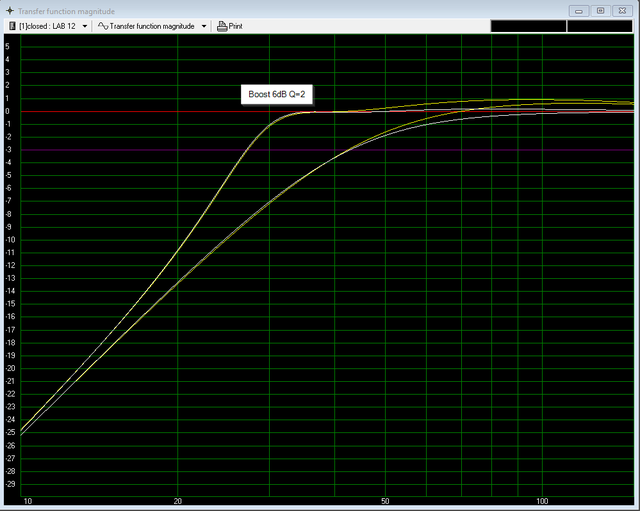 6dB Boost