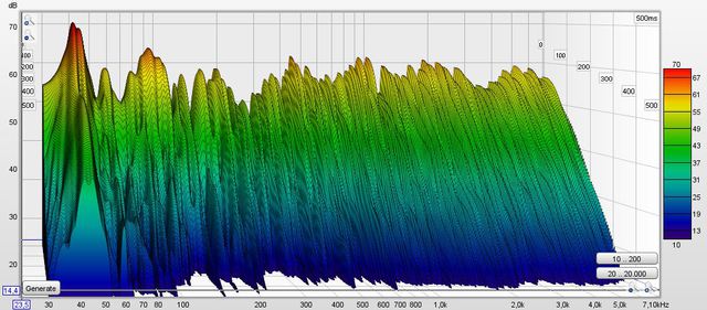 Wasserfall Leer