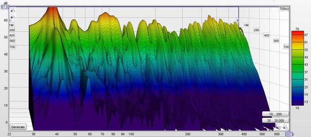 Wasserfall relevant leer neu