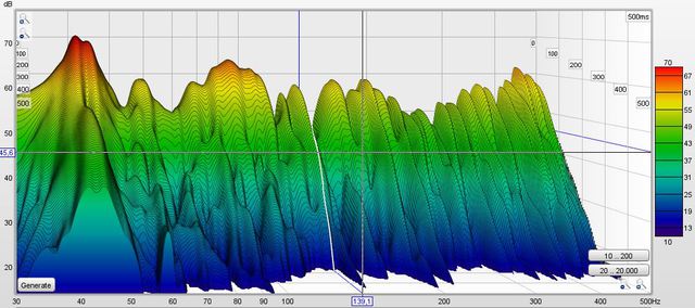 Wasserfall Relevant Leer