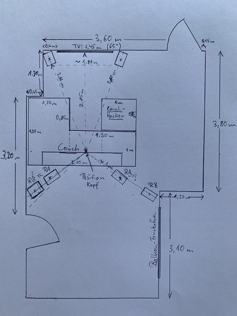 Grundriss 5.1-System