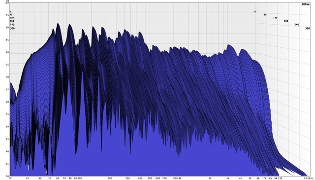 Wasserfalldiagramm