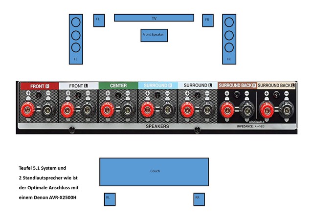 Lautsprecher Optimal Anschließen Aber Wie ?