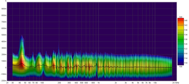 Spektogramm Ohne EQ