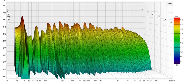 Wasserfalldiagramm Mit EQ