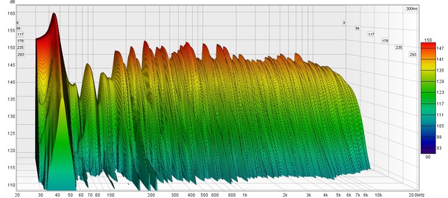 Wasserfalldiagramm Ohne EQ