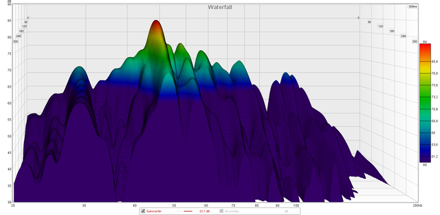 10-200 Wasserfall Limits