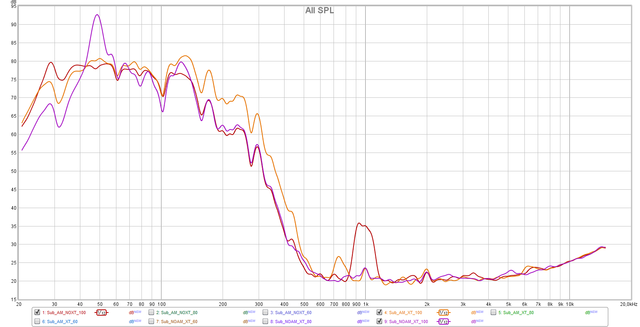 100 AMXT Vs AMNOXT Vs NOAMXT