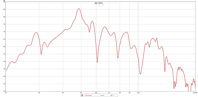 20-200 SPL Sub