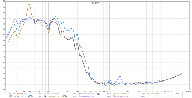 60 AMXT Vs AMNOXT Vs NOAMXT