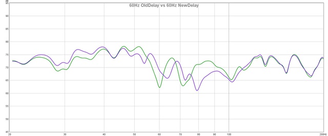 60hzoldvs60hznew