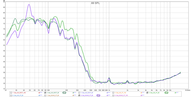 80 AMXT Vs AMNOXT Vs NOAMXT