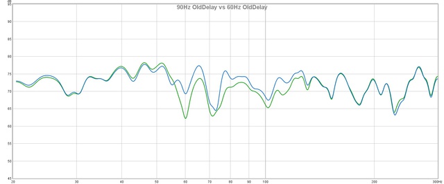 90vs60 Old Delay