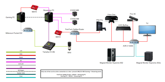 AVR