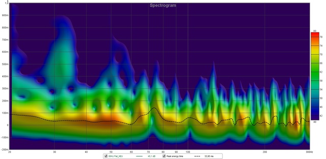 Spectrogram Akustik 80Hz