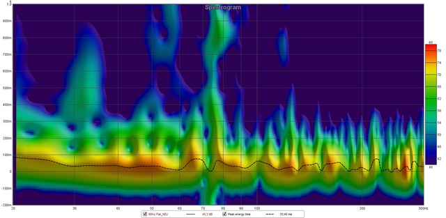 Spectrogram Akustik 90Hz