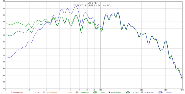 Spl Eq Difference