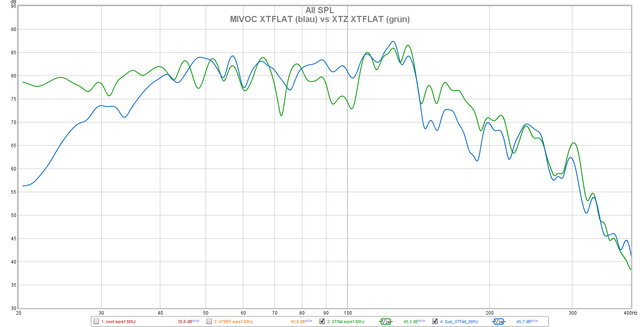 SPL Mivoc Vs Xtz