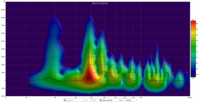 Sub NOXT Spectrogram