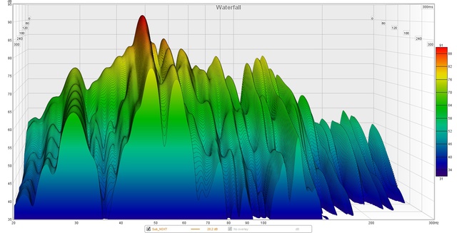 Sub NOXT Wasserfall