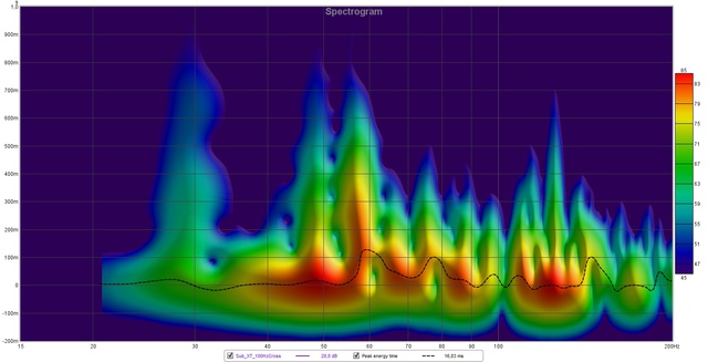 Sub XT 100Cross Spectrogram