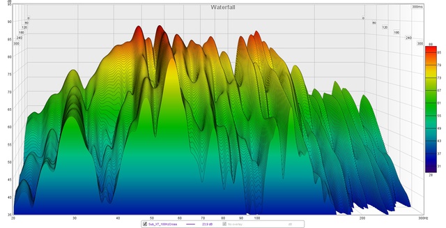 Sub XT 100Cross Wasserfall