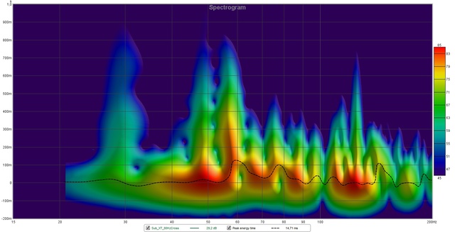 Sub XT 80Cross Spectrogram