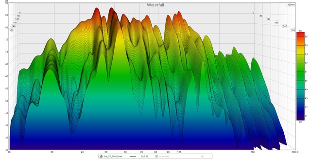 Sub XT 80Cross Wasserfall